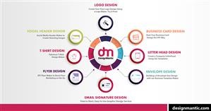 Logo Design Requirements