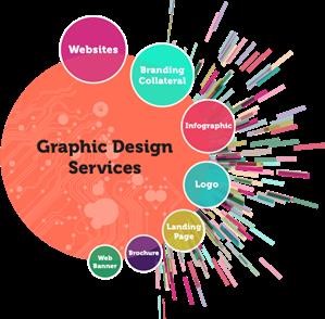 Logo Design Cost in Australia